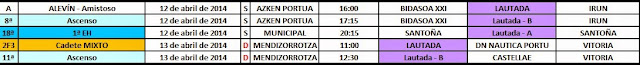 RESUMEN DE LOS PARTIDOS DEL 5 y 6 DE ABRIL