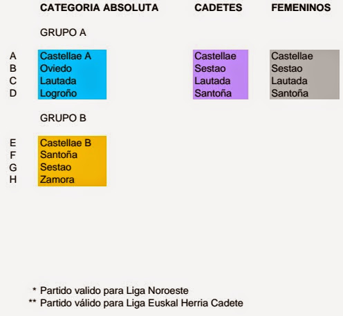 Lautada participará en el Trofeo Castilla y León de Waterpolo — cartel