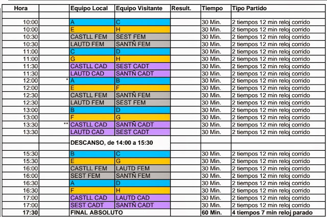 Lautada participará en el Trofeo Castilla y León de Waterpolo