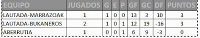RESUMEN DE LOS PARTIDOS DEL 5 y 6 DE ABRIL — cartel