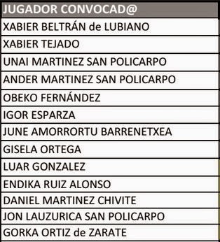 1er Torneo Ciudad de Getxo, Lautada estará en allí con un grupo Joven e Ilusionado