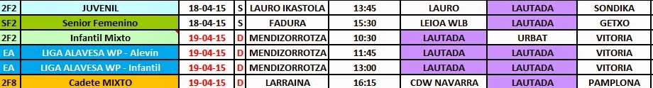 RESUMEN PARTIDOS DEL FIN DE SEMANA DEL 11 y 12 DE ABRIL