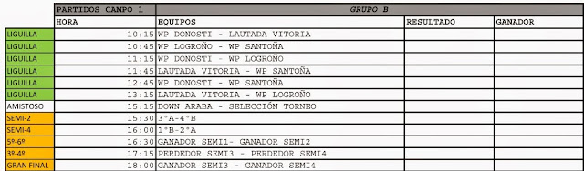 2º CAMPEONATO WATERPOLO ALEVIN CIUDAD DE VITORIA-GASTEIZ