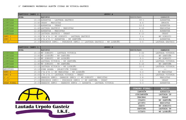 GRAN DOMINGO GRACIAS A UN GRAN CAMPEONATO ALEVIN CIUDAD DE VITORIA-GASTEIZ — cartel
