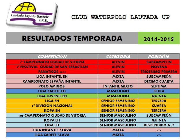 RESUMEN CLASIFICACIONES TEMPORADA 2014-2015 — cartel