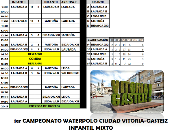 EMOCIÓN EN EL 1er CAMPEONATO CIUDAD DE VITORIA-GASTEIZ INFANTIL Y CADETE — cartel