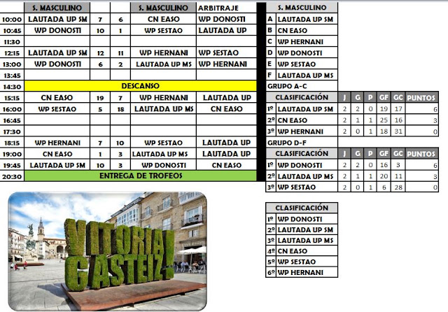 GRAN JORNADA EN LA CELEBRACION DEL 2º CAMPEONATO SENIOR CIUDAD DE VITORIA-GASTEIZ