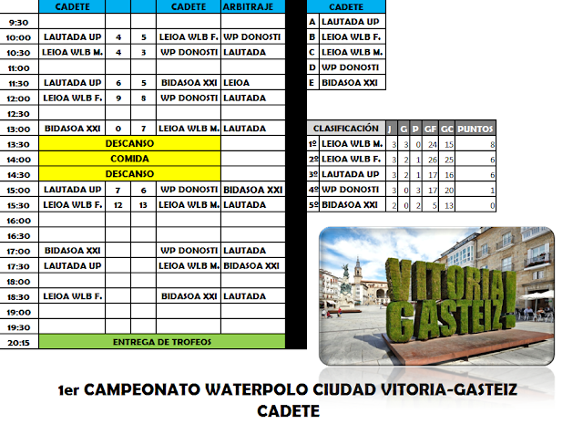 EMOCIÓN EN EL 1er CAMPEONATO CIUDAD DE VITORIA-GASTEIZ INFANTIL Y CADETE