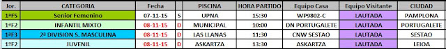RESUMEN DE LOS PARTIDOS DEL FIN DE SEMANA DEL 31/10 Y 1/11 — cartel