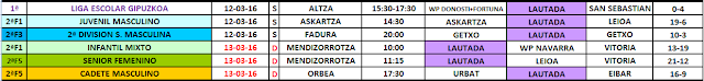 RESUMEN PARTIDOS FIN DE SEMANA 12 y 13 DE MARZO — cartel