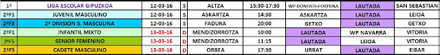 RESUMEN PARTIDOS FIN DE SEMANA DEL 4 y 5 DE MARZO