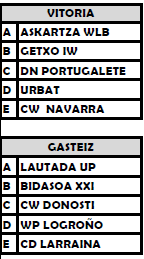 GRUPOS Y CALENDARIO 3er CAMPEONATO WATERPOLO ALEVÍN CIUDAD DE VITORIA-GASTEIZ — cartel