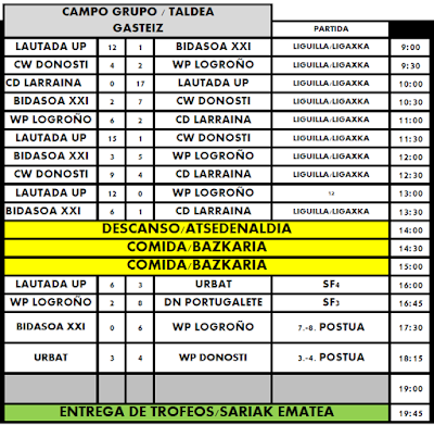 3er CAMPEONATO WATERPOLO ALEVIN CIUDAD VITORIA-GASTEIZ