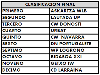 3er CAMPEONATO WATERPOLO ALEVIN CIUDAD VITORIA-GASTEIZ