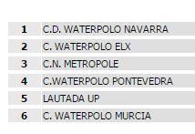 EXPERIENCIA DE FUTURO - CAMPEONATO DE ESPAÑA JUVENIL 2ª DIVISIÓN — cartel