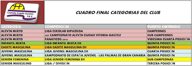 FIN DE TEMPORADA,SEGUIMOS CRECIENDO — cartel