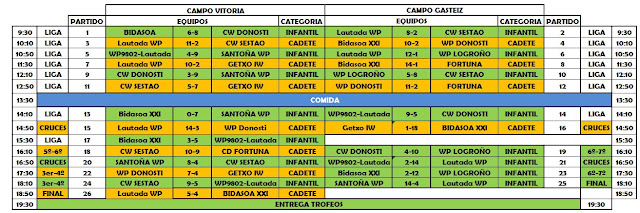 ESPECTACULAR DOMINGO DE WATERPOLO INFANTIL Y CADETE EN EL 2ª CAMPEONATO CIUDAD DE VITORIA-GASTEIZ
