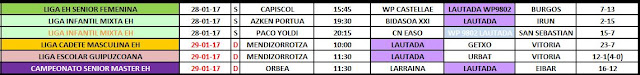 RESUMEN PARTIDOS DEL FIN DE SEMANA DEL 28 y 29 DE ENERO — cartel
