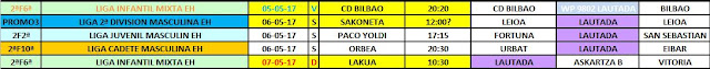 RESUMEN PARTIDOS DEL FIN DE SEMANA DEL 29 DE ABRIL DE 2017