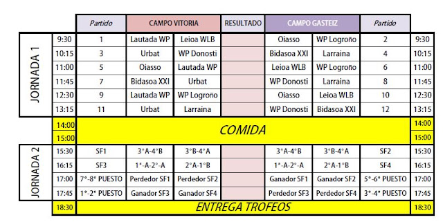 TODO LISTO PARA EL 4º CPTO WATERPOLO ALEVIN VITORIA-GASTEIZ