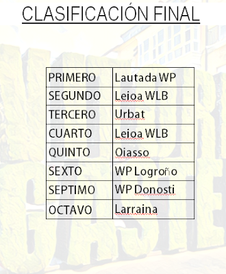 Lautada CAMPEÓN del IV Campeonato de Waterpolo Alevin Ciudad de Vitoria-Gasteiz — cartel