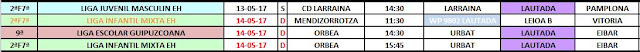 RESUMEN PARTIDOS DEL FIN DE SEMANA DEL 6 y 7 DE MAYO DE 2017