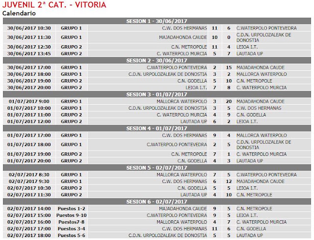 WATERPOLO DE PRINCIPIO A FIN
