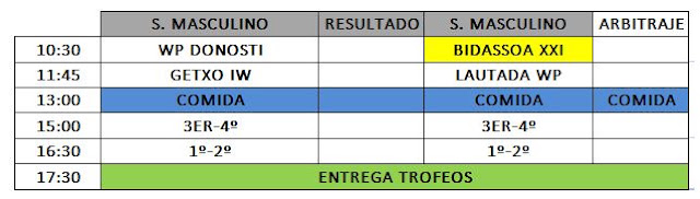 LLEGAN LOS TORNEOS DE PRE-TEMPORADA CIUDAD DE VITORIA-GASTEIZ A MENDIZORROTZA