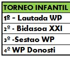 Campeonatos Ciudad de Vitoria-Gasteiz 2017