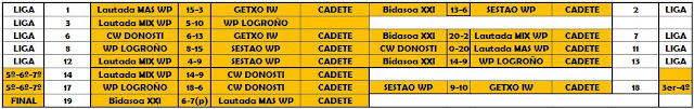 Campeonatos Ciudad de Vitoria-Gasteiz 2017