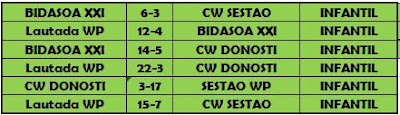 Campeonatos Ciudad de Vitoria-Gasteiz 2017