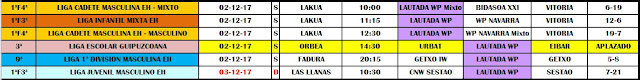 RESUMEN PARTIDOS DEL FIN DE SEMANA DEL 2 al 3 de DICIEMBRE DE 2017 — cartel