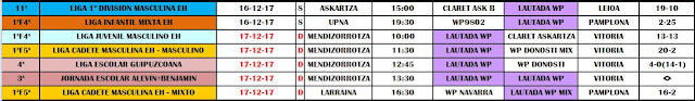 RESUMEN PARTIDOS DEL FIN DE SEMANA DEL 16 al 17 de DICIEMBRE DE 2017