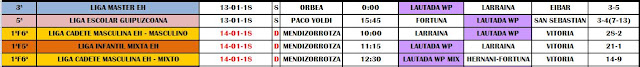 RESUMEN PARTIDOS DEL FIN DE SEMANA DEL 13 al 14 de ENERO DE 2018 — cartel