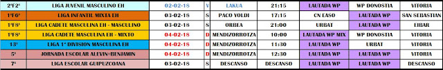 RESUMEN PARTIDOS DEL FIN DE SEMANA DEL 26 al 28 de ENERO DE 2018