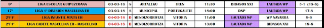 RESUMEN PARTIDOS DEL FIN DE SEMANA DEL 3 al 4 de MARZO DE 2018 — cartel