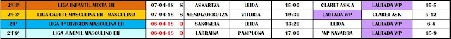 RESUMEN PARTIDOS DEL FIN DE SEMANA DEL 7 y 8 DE ABRIL DE 2018 — cartel