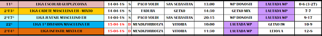 RESUMEN PARTIDOS DEL FIN DE SEMANA DEL 14 y 15 DE ABRIL DE 2018 — cartel