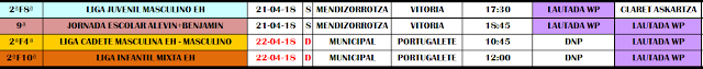 RESUMEN PARTIDOS DEL FIN DE SEMANA DEL 14 y 15 DE ABRIL DE 2018