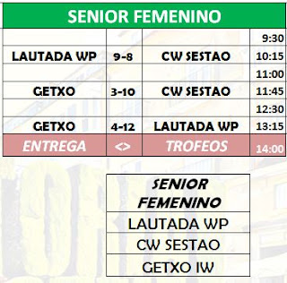 RESUMEN TORNEO WATERPOLO SENIOR FEMENINO y MASCULINO CIUDAD DE VITORIA-GASTEIZ 2018 — cartel