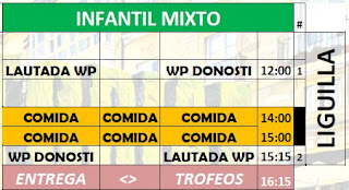 RESUMEN TORNEO WATERPOLO SENIOR FEMENINO y MASCULINO CIUDAD DE VITORIA-GASTEIZ 2018