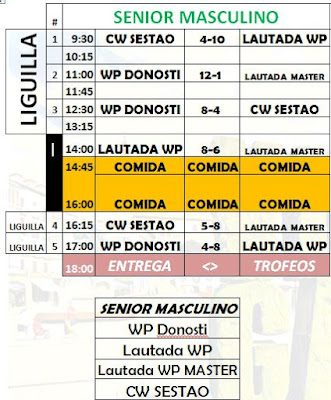 RESUMEN TORNEO WATERPOLO SENIOR FEMENINO y MASCULINO CIUDAD DE VITORIA-GASTEIZ 2018