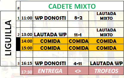 RESUMEN TORNEO WATERPOLO INFANTIL Y CADETE MIXTO CIUDAD DE VITORIA-GASTEIZ 2018