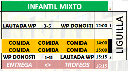 RESUMEN TORNEO WATERPOLO INFANTIL Y CADETE MIXTO CIUDAD DE VITORIA-GASTEIZ 2018 — cartel
