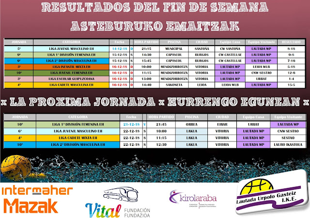 RESUMEN PARTIDOS DEL FIN DE SEMANA 14-16 DICIEMBRE DE LIGAS EH  DE WATERPOLO — cartel