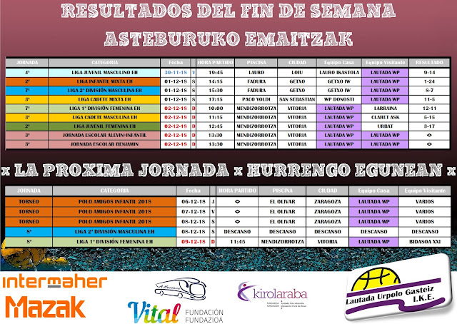 RESUMEN PARTIDOS DEL FIN DE SEMANA DEL 30-2 DICIEMBRE DE LIGAS EH DE WATERPOLO