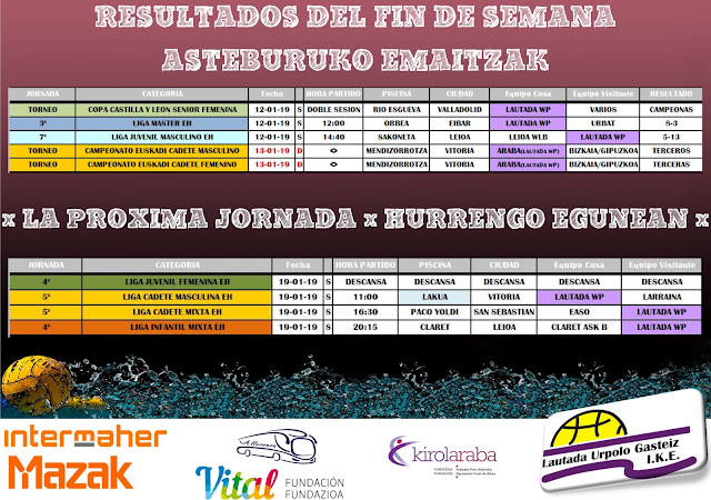 RESUMEN PARTIDOS DEL FIN DE SEMANA DE LIGAS EH DE WATERPOLO 12-13 ENERO