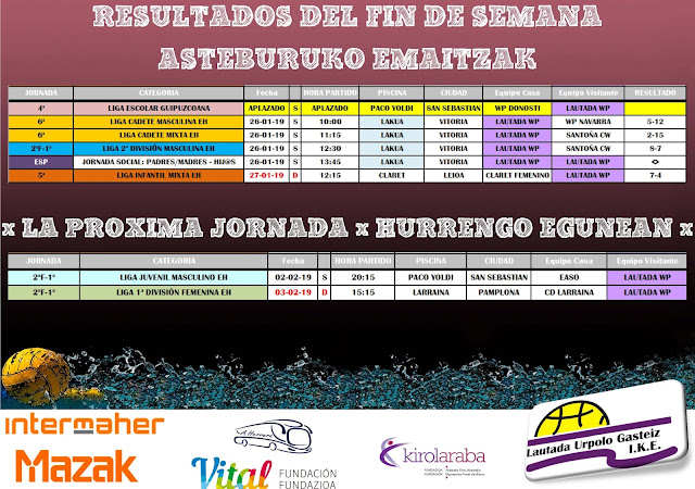 RESUMEN PARTIDOS DEL FIN DE SEMANA DEL 26 y 27 de ENERO DE LIGAS EH DE WATERPOLO