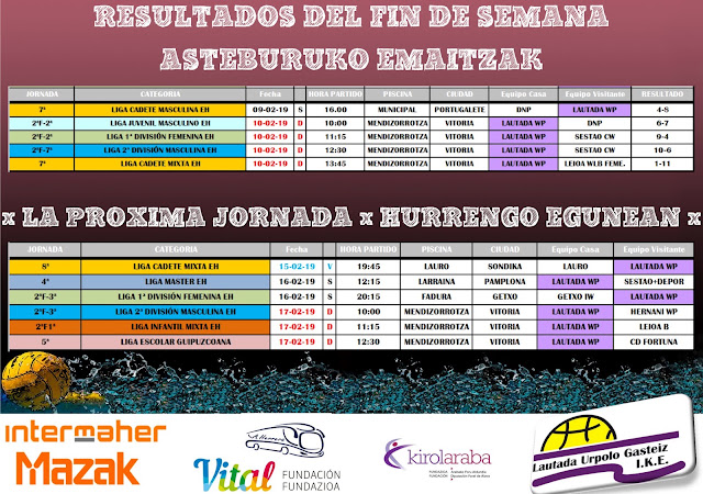 RESUMEN PARTIDOS DEL FIN DE SEMANA DEL 9 y 10 de FEBRERO DE LIGAS EH DE WATERPOLO