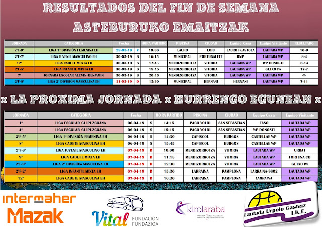 RESUMEN PARTIDOS DEL FIN DE SEMANA DEL 29-31 DE MARZO